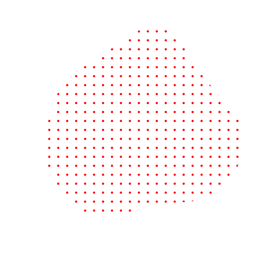 shape